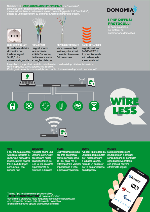 DMInfografica_3 Wireless